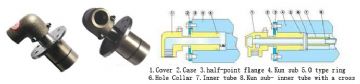 Srhm Rotary Joint